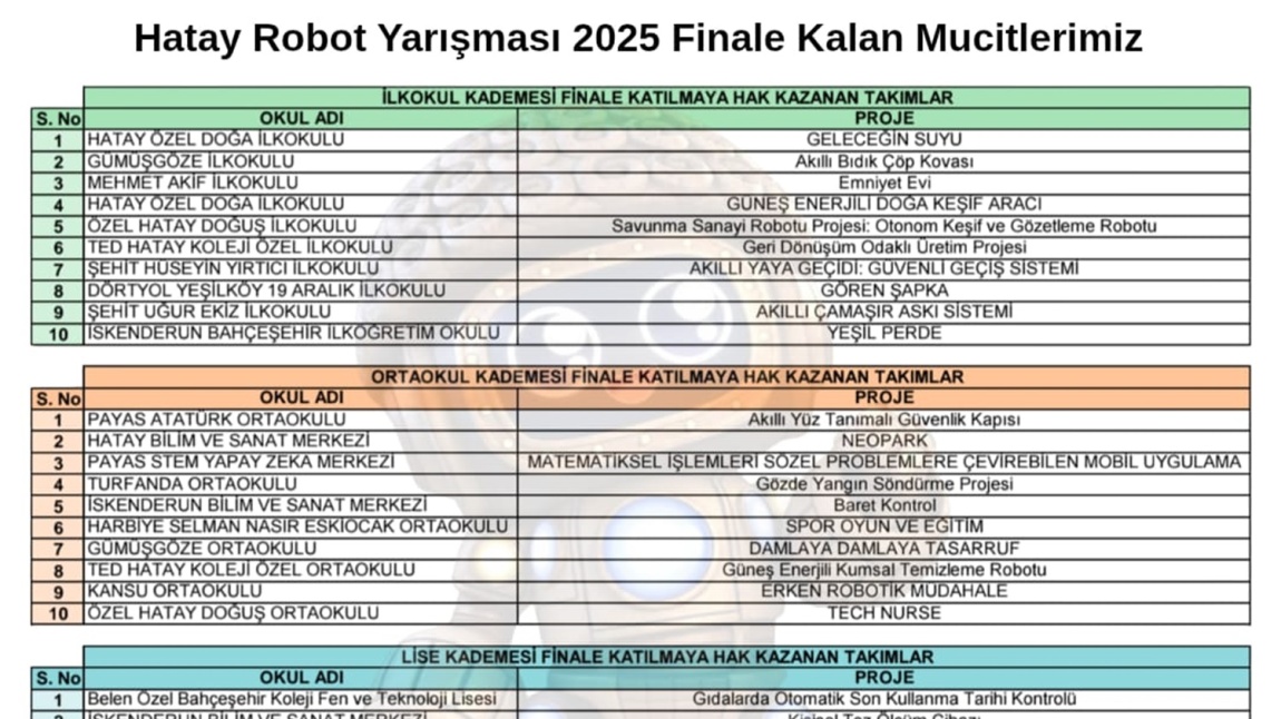 Hatay Robot Yarışmasında Okulumuz 